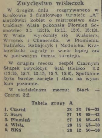 Grafika:Dziennik Polski 1978-03-21.jpg