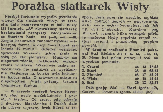Grafika:Dziennik Polski 1978-03-22.jpg