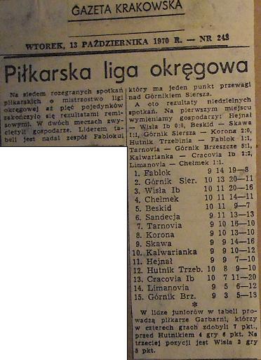 Grafika:Gazeta Krakowska 1970-10-13.JPG