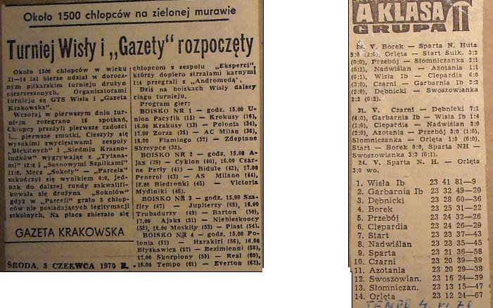 Grafika:Gazeta Krakowska 1970-06-04.JPG