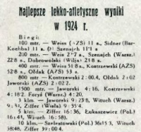 Najlepsze wyniki lekkoatletyczne w 1924 roku